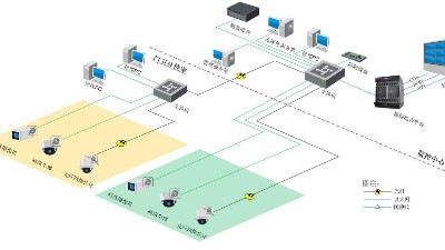 智慧園區(qū)視頻監(jiān)控系統(tǒng)如何搭建？