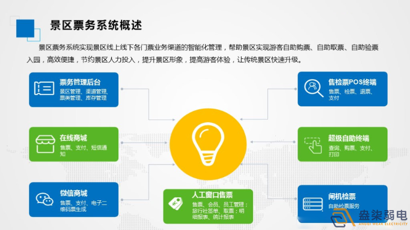 智慧景區票務系統如何應用的？