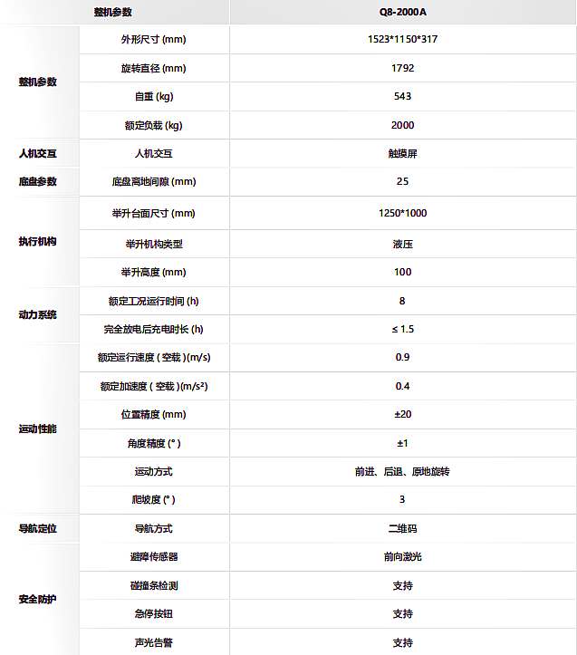 ?？?潛伏機器人MR-Q8-2000LH-A4(MM)技術參數
