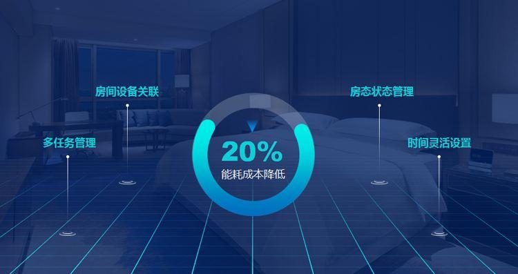 一年有效減少20%酒店能耗成本，能耗管理系統了解一下