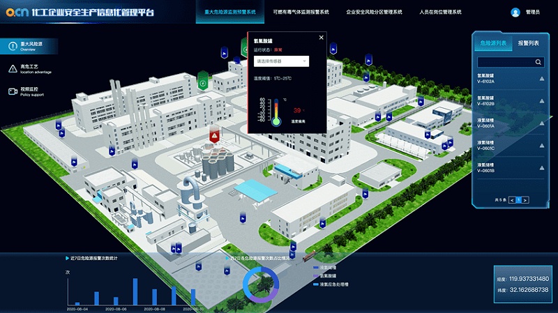 物聯網時代下，智慧化工廠危險氣體監測及預警系統