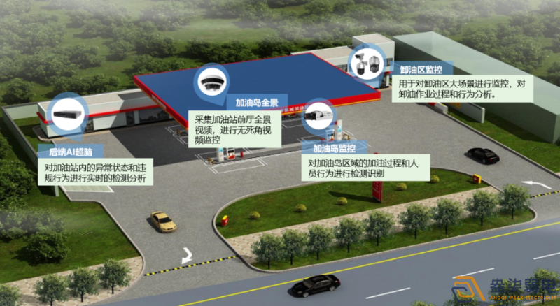 智慧加油站帶來了哪些便利？